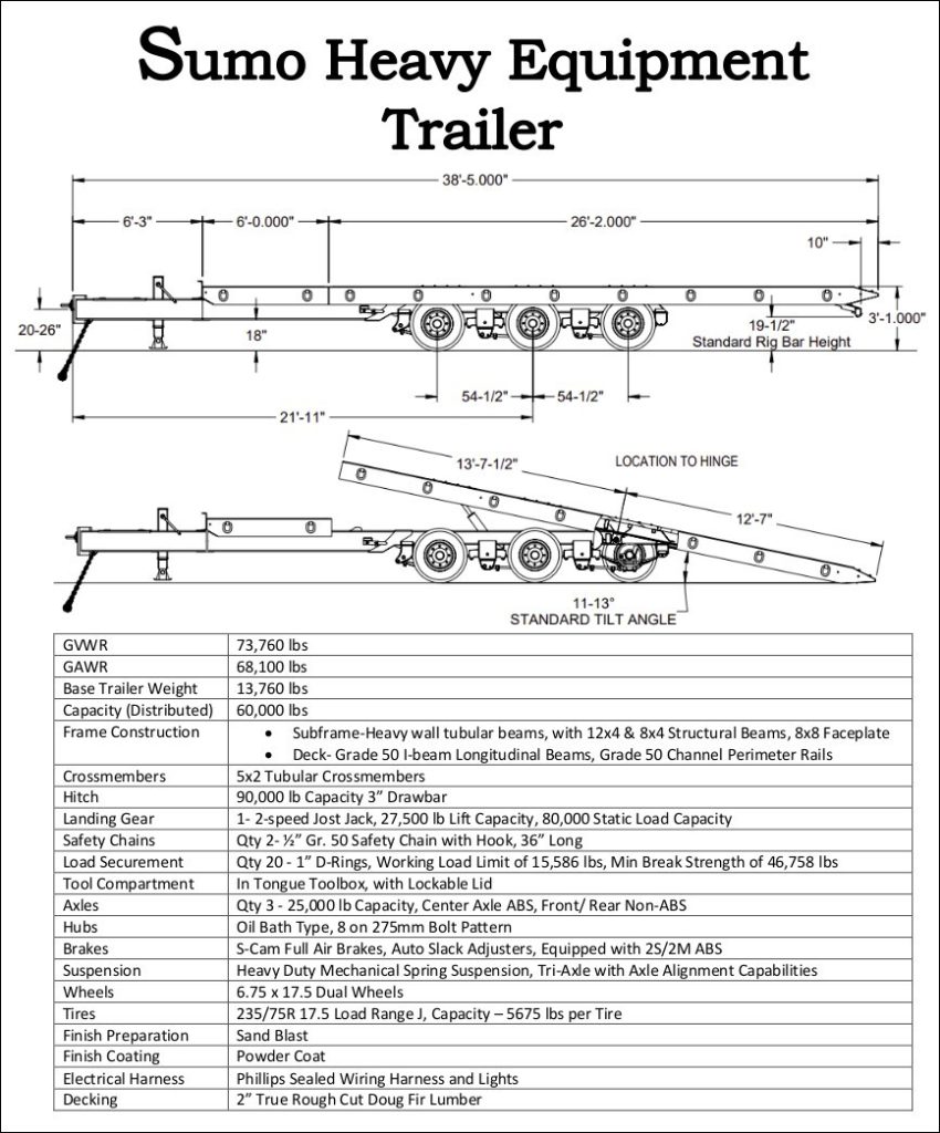 Sumo Trailers Specifications
